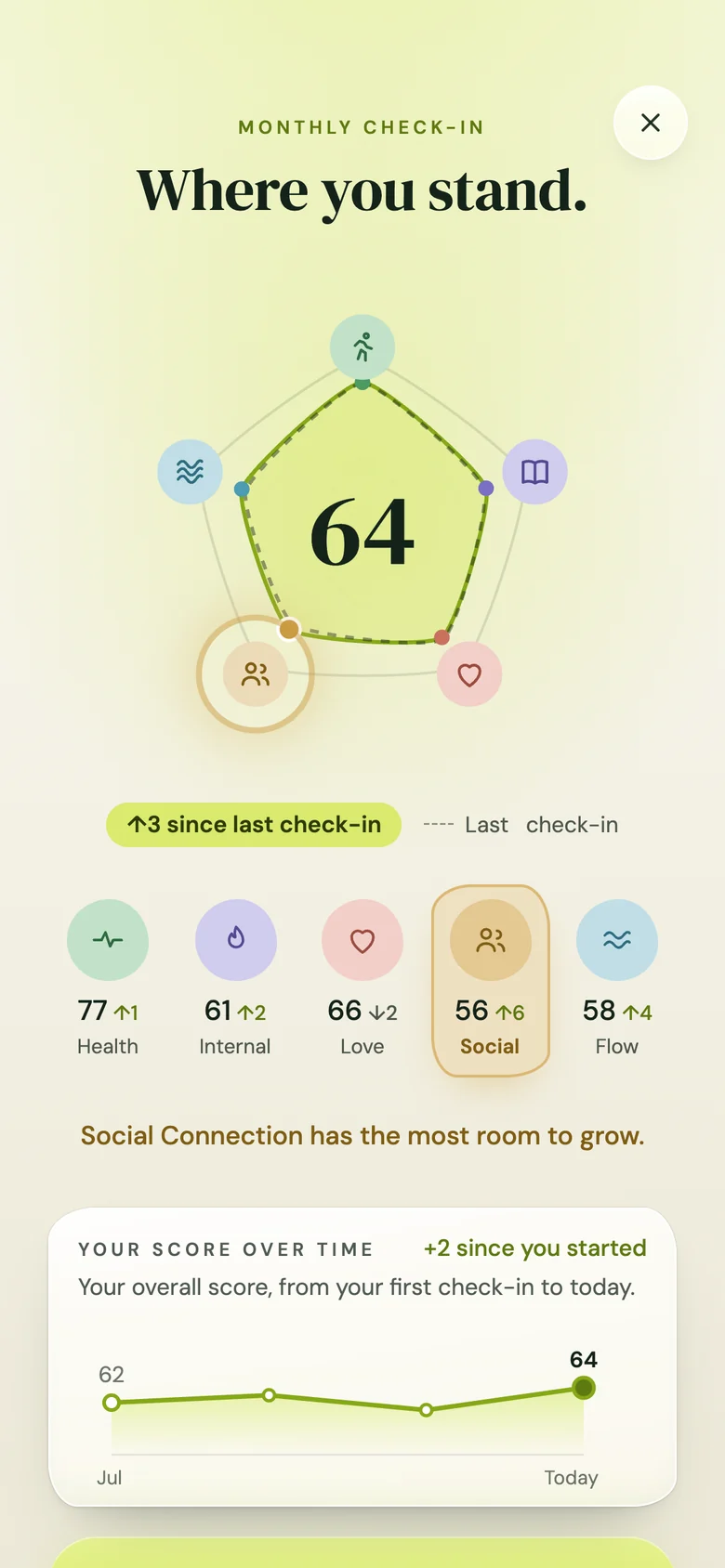 The nørma app: where you stand across the Five Pillars