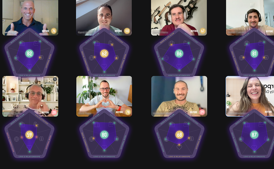 Sherpany’s leadership team on a video call, each with their Five Pillars score before and after